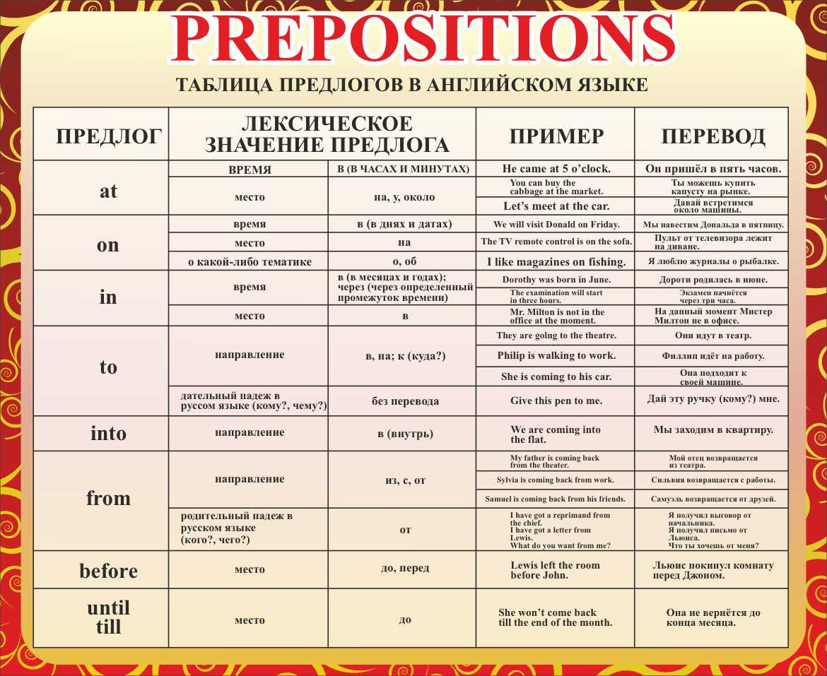 Prepositions Таблица предлогов в английском языке в Боброве